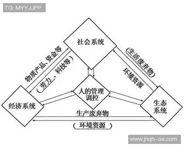 以环境质量提升为核心推动可持续发展路径探索与实践